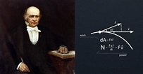 The Genius And Legacy Of Sir William Rowan Hamilton.