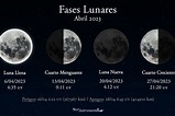 Luna nueva abril 2023: Cuándo es y cómo ver la luna hoy en México ...