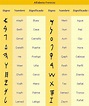 "Conoce el Origen de Nuestro Alfabeto": Origen del alfabeto