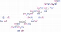 vocabulary - A complete family tree - Latin Language Stack Exchange