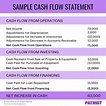 What Is a Financial Statement? | Detailed Overview of Main Statements
