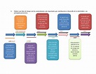 Linea Del Tiempo De Los Acontecimientos Mas Relevante - vrogue.co