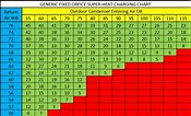 Subcool And Superheat Chart