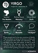 Virgo Zodiac Sign - Learning Astrology