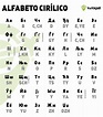 Guía para entender el alfabeto cirílico - V de Viajar