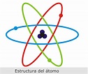 Modelos atómicos y partículas subatómicas