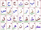 alphabet arabe | Apprendre l'alphabet, Apprendre l'alphabet arabe ...