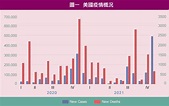 美國疫情、總體經濟與房市在2022年的新展望