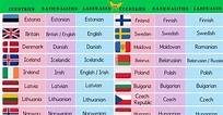 List of European Countries with European Languages, Nationalities ...