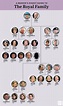 The Entire Royal Family Tree, Explained in One Easy Chart