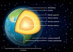 Camadas da Terra - Geologia - InfoEscola