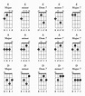 Sample Ukulele Chord Chart - 7+ Free Documents in PDF