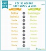 The Most Popular Baby Names of 2015 - and Predictions for 2016