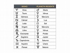 Astrología: Qué planeta rige a cada signo del zodiaco y qué significa | Mui