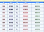 掌握539樂透堂分佈圖的539開獎順序，引領你進入樂透神域-今彩539樂透堂研究院