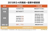 快來對發票！ 3-4月千萬獎號12342126 - 自由財經