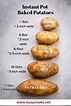 Red Potato Size Chart