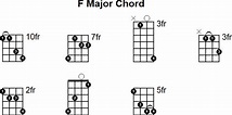 F Major Mandolin Chord