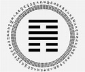 I Ching Hexagram 56: The Wanderer, astrological interpretation ...