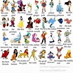 Disney Fan Art: Disney character labels | Funny disney characters ...
