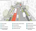 Calles Completas: repensando la movilidad urbana de forma integrada ...