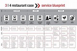 Customer Journey Map for Restaurants & Cafes | Template - UXPressia ...
