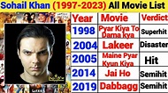 Sohail Khan All Movie list (1997-2000) Sohail Khan flop and hit All ...