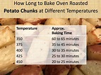 This is how long to bake oven roasted potato chunks at different ...