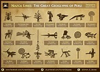 Nazca Lines: The Great Geoglyphs of Peru | Ancient Code