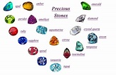 Gemstone Names and Meanings