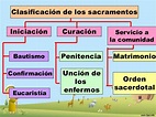 LOS SACRAMENTOS: CONOCIENDO LOS SACRAMENTOS