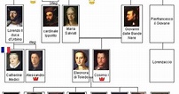 Arbol Genealogico De Catalina De Medicis Actualizado Diciembre 2022 ...