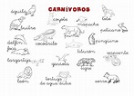 Imagenes Para Colorear De Animales Carnivoros - Páginas imprimibles
