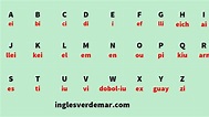 Abecedario en ingles (pronunciación) The Alphabet. #Inglés #English ...