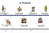 What is History?: Timelines