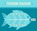 Types of Fishbone Diagrams – 6Sigma.com