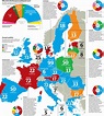 European-election-graphic-Who_Sites_Votes_Elections_Polls_EU ...