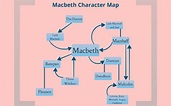 Macbeth Character Map by Stephanie Bancheri on Prezi Next