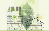 Design through construction process for green buildings - kerashop