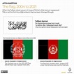 Infographic: Afghanistan’s flags over the years | Infographic News | Al ...