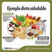Ejemplo Dieta Saludable | Aprende a comer sano y equilibrado – Blog ...