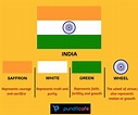 Fun with Flags: What do flags stand for- significance & meaning | India ...