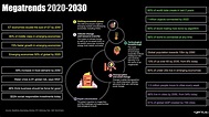 Megatrends 2020-2030 ... what they mean for you and your business, and ...