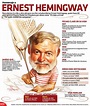 #Infografia Homenaje a Ernest Hemingway | Enseñanza de la literatura ...