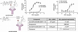 ADC有效载荷之甾体类化合物(一) - 知乎