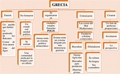 Mapas conceptuales de Grecia 【Descargar】