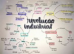 MAPA MENTAL SOBRE REVOLUÇÃO INDUSTRIAL - STUDY MAPS