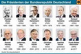 Was macht der Bundespräsident? | Duda.news