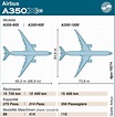 Rückschlag für Boeing-Konkurrent: Alle A350 abbestellt: Darum will ...