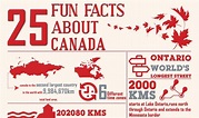 25 Awesome Facts about Canada #infographic - Visualistan